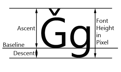 glyph_measurements.png